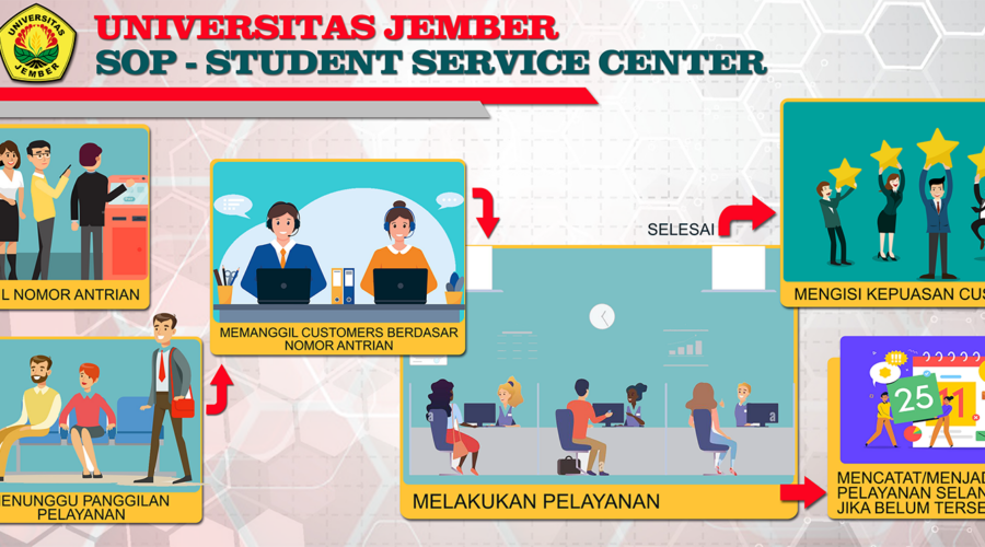SOP Student Service Center (SSC)