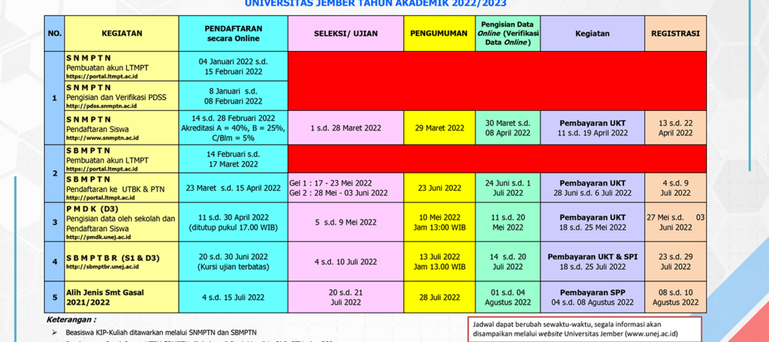 JADWAL PENERIMAAN MAHASISWA BARU PROGRAM SARJANA DAN DIPLOMA UNIVERSITAS JEMBER TAHUN AKADEMIK 2022/2023