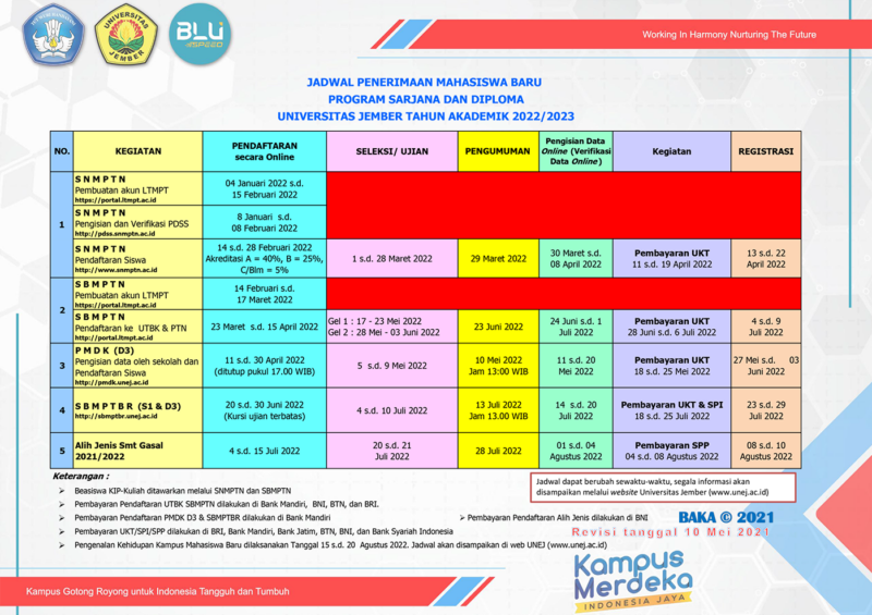 JADWAL PENERIMAAN MAHASISWA BARU PROGRAM SARJANA DAN DIPLOMA ...