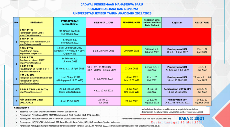 JADWAL PENERIMAAN MAHASISWA BARU PROGRAM SARJANA DAN DIPLOMA UNIVERSITAS JEMBER TAHUN AKADEMIK 2022/2023