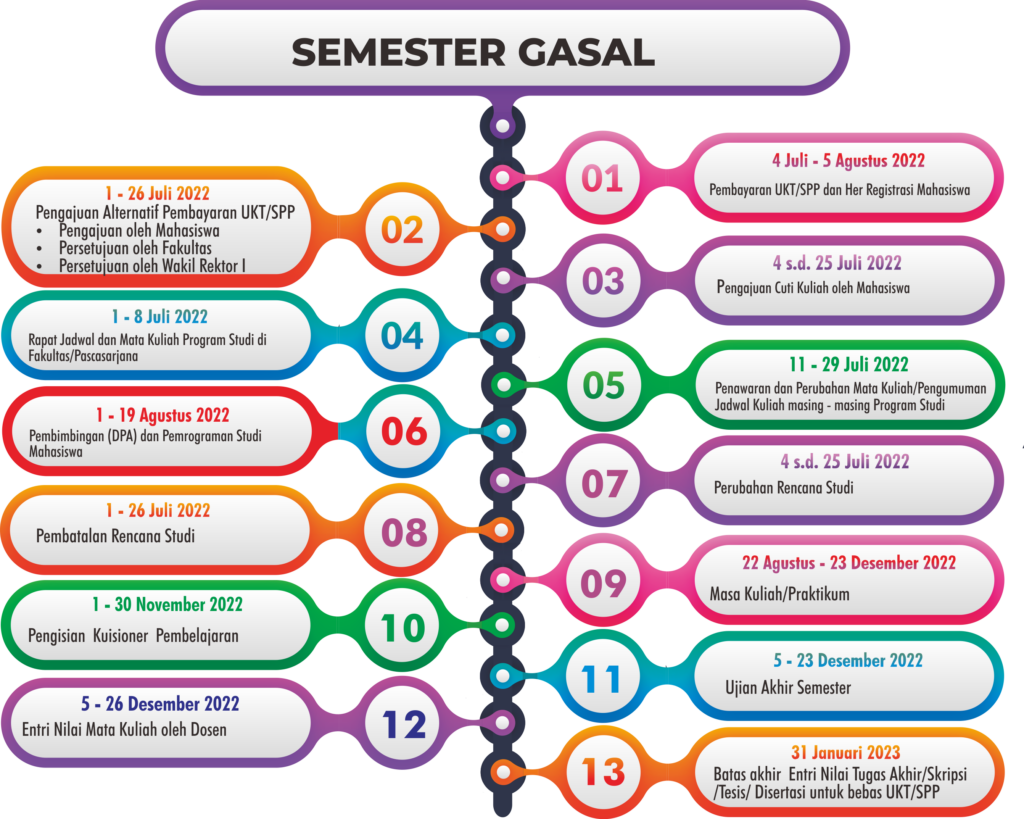 Kalender Akademik Semester Gasal 2022/2023