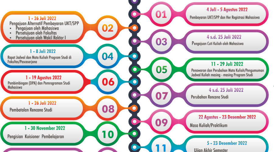 Kalender Akademik Semester Gasal 2022/2023