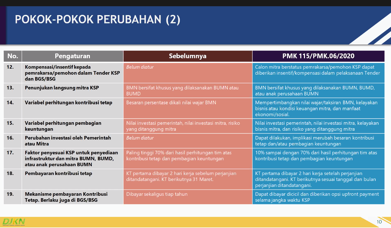 Peraturan Menteri Keuangan (PMK) No. 115/PMK.06/2020 Tentang ...