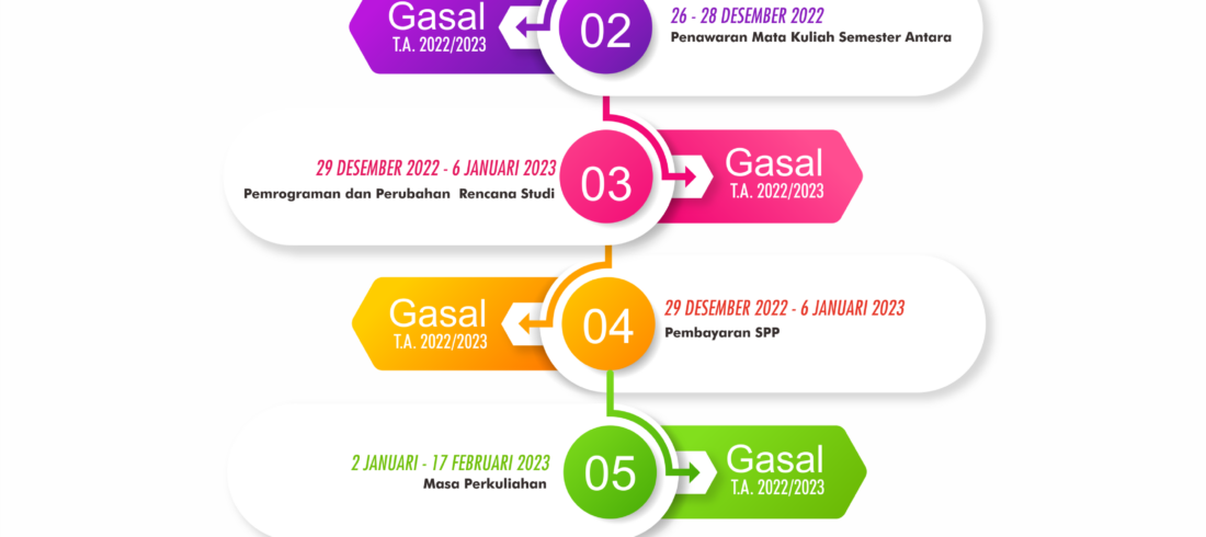 Semester Antara Gasal 2022/2023