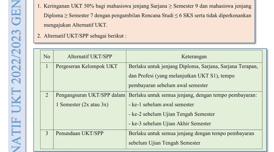 alternatif ukt 2023-2 unej