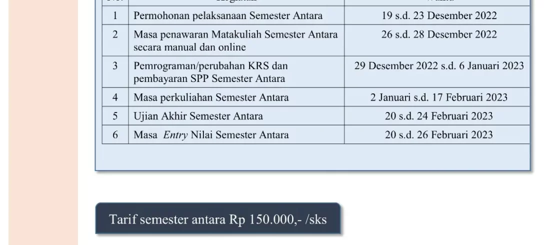semester antara 2022/2023 gasal UNEJ