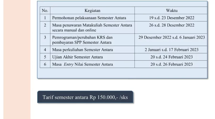 semester antara 2022/2023 gasal UNEJ