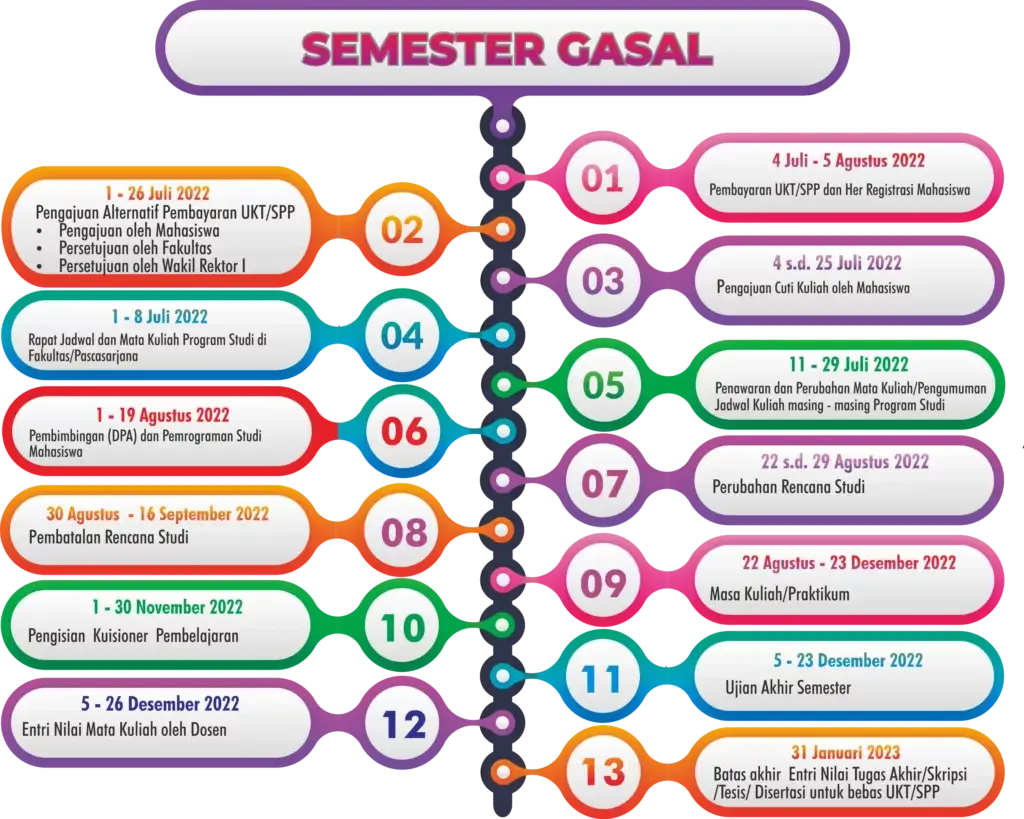 kalender akademik UNEJ semester gasal 2022/2023