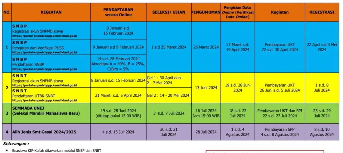 jadwal-penerimaan-maba
