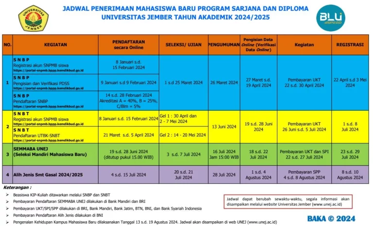 jadwal-penerimaan-maba